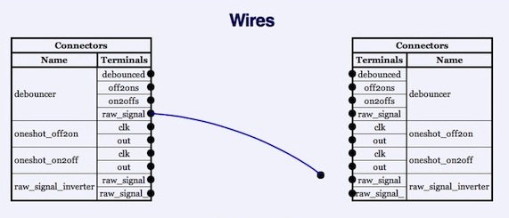 Adding a Punchblock Wire